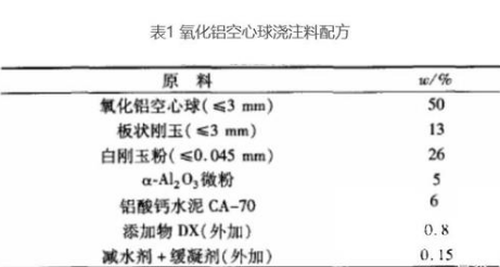 氧化(huà)鋁(lǚ)球(qiú)