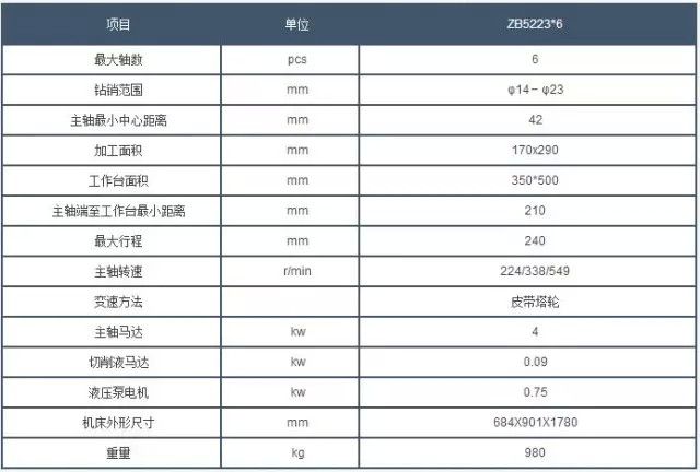 西安鑽床參(can)數 西(xī)安鑽床參數(shù)