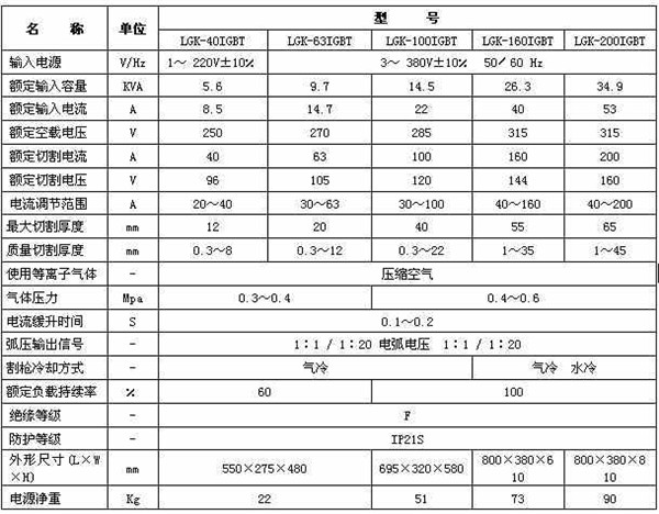 等(děng)離子切(qie)割機參(can)數 等離子(zǐ)切割機(ji)參數